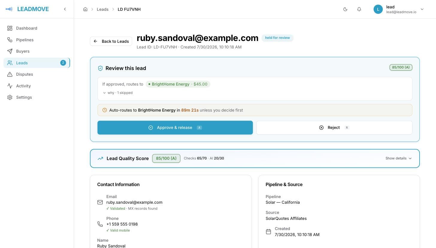 A lead marked "held for review": the Review this lead card names the buyer it would route to and the price, shows the auto-release notice, and offers Approve & release or Reject, with the lead's 85/100 (A) quality score just below.
