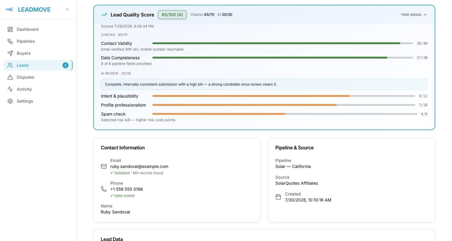A lead's score breakdown: contact validity and data completeness grouped as "Checks · 65/70" with a bar and a reason each, then the authenticity axis shown as "AI review · 20/30" with its written verdict and the intent, professionalism and spam-check sub-scores.